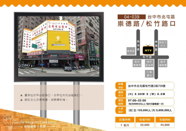 台中市北屯區 崇德路/松竹路口 戶外LED電視牆